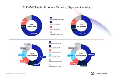  ¿Fractured Future? Una mirada a la transformación del marketing en el Sudeste Asiático