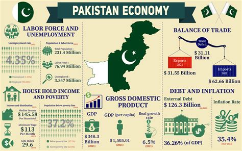  Order and Chaos: Navigating Pakistan's Economic Labyrinth